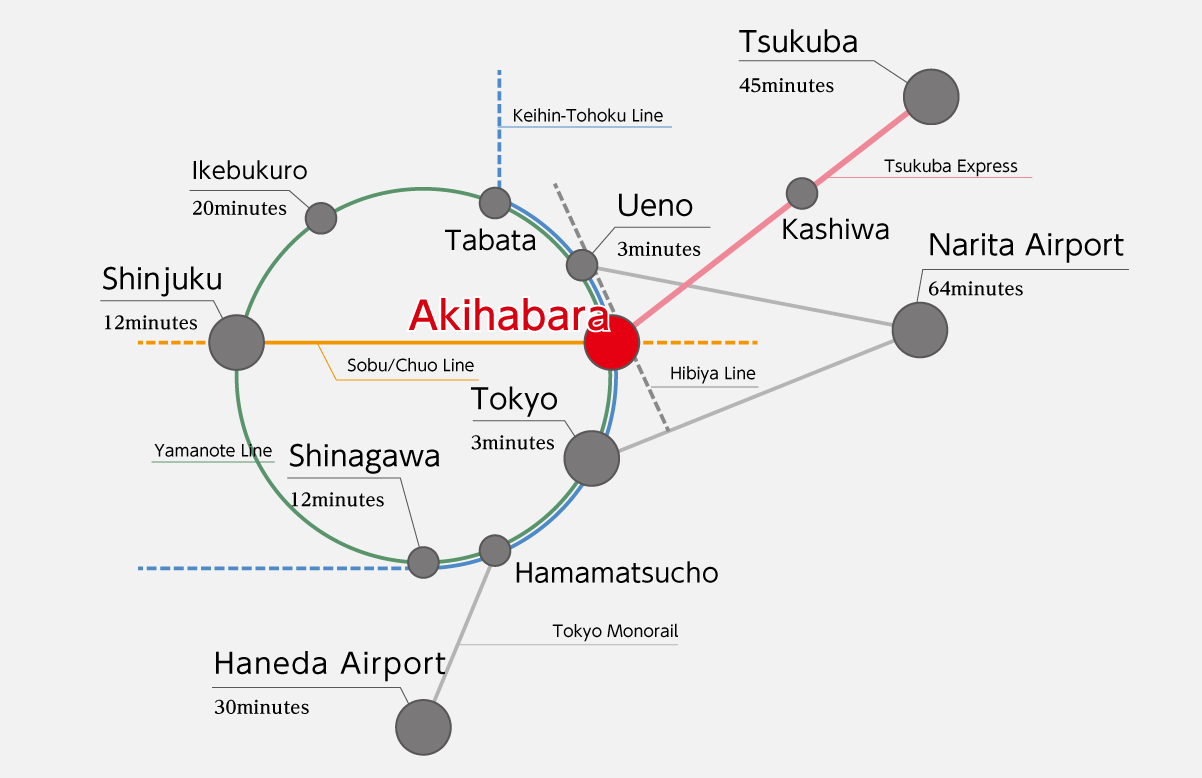 access-map